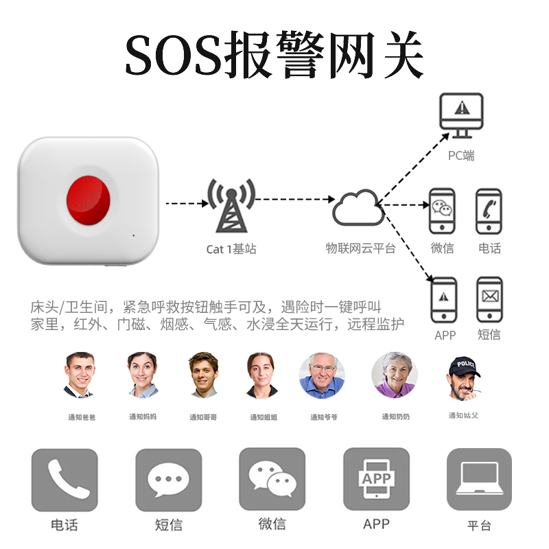 4G(Cat.1)一鍵報警器無線緊急求助按鈕智能報警網(wǎng)關(guān)SOS-C03